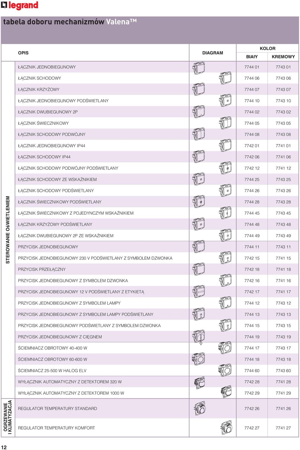 SCHODOWY PODWÓJY PODÂWIETAY 7742 12 7741 12 ÑCZIK SCHODOWY ZE WSKAèIKIEM 7744 25 7743 25 ÑCZIK SCHODOWY PODÂWIETAY 7744 26 7743 26 STEROWAIE OÊWIETEIEM ÑCZIK ÂWIECZIKOWY PODÂWIETAY 7744 28 7743 28