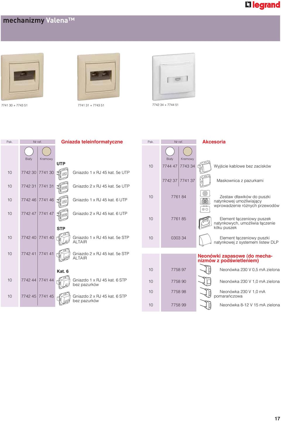 5e STP ATAIR 10 7742 41 7741 41 Gniazdo 2 x RJ 45 kat. 5e STP ATAIR Kat. 6 10 7742 44 7741 44 Gniazdo 1 x RJ 45 kat. 6 STP bez pazurków 10 7742 45 7741 45 Gniazdo 2 x RJ 45 kat.