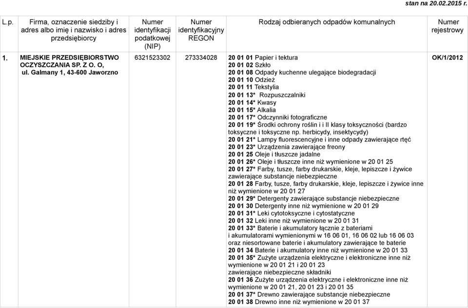 01 02 Szkło 20 01 08 Odpady kuchenne ulegające biodegradacji 20 01 10 Odzież 20 01 11 Tekstylia 20 01 13* Rozpuszczalniki 20 01 14* Kwasy 20 01 15* Alkalia 20 01 17* Odczynniki fotograficzne 20 01