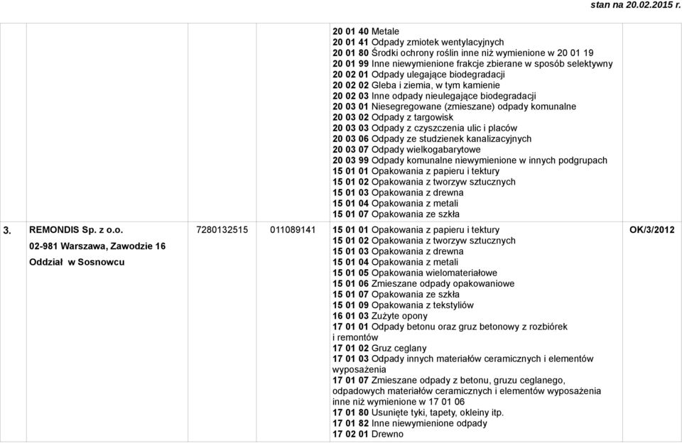 frakcje zbierane w sposób selektywny 20 02 01 Odpady ulegające biodegradacji 20 02 02 Gleba i ziemia, w tym kamienie 20 02 03 Inne odpady nieulegające biodegradacji 20 03 01 Niesegregowane