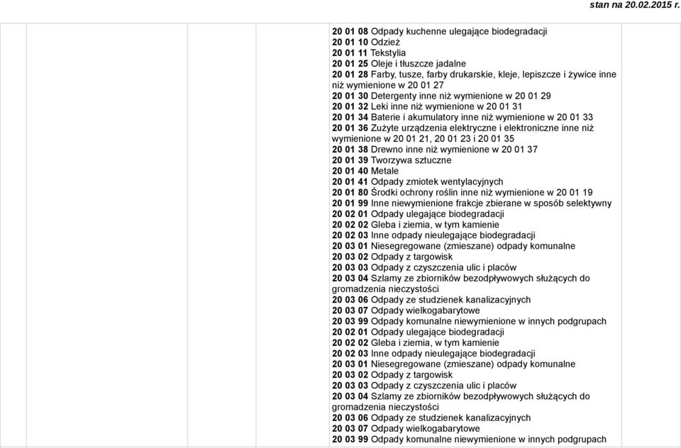 urządzenia elektryczne i elektroniczne inne niż wymienione w 20 01 21, 20 01 23 i 20 01 35 20 01 38 Drewno inne niż wymienione w 20 01 37 20 01 39 Tworzywa sztuczne 20 01 40 Metale 20 01 41 Odpady