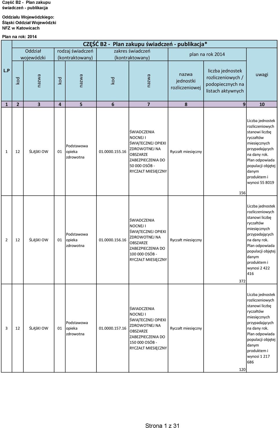 P nazwa jednostki rozliczeniowej liczba jednostek rozliczeniowych / podopiecznych na listach aktywnych uwagi 1 2 3 4 5 6 7 8 9 10 1 12 ŚLĄSKI OW 01 Podstawowa zdrowotna 01.0000.155.