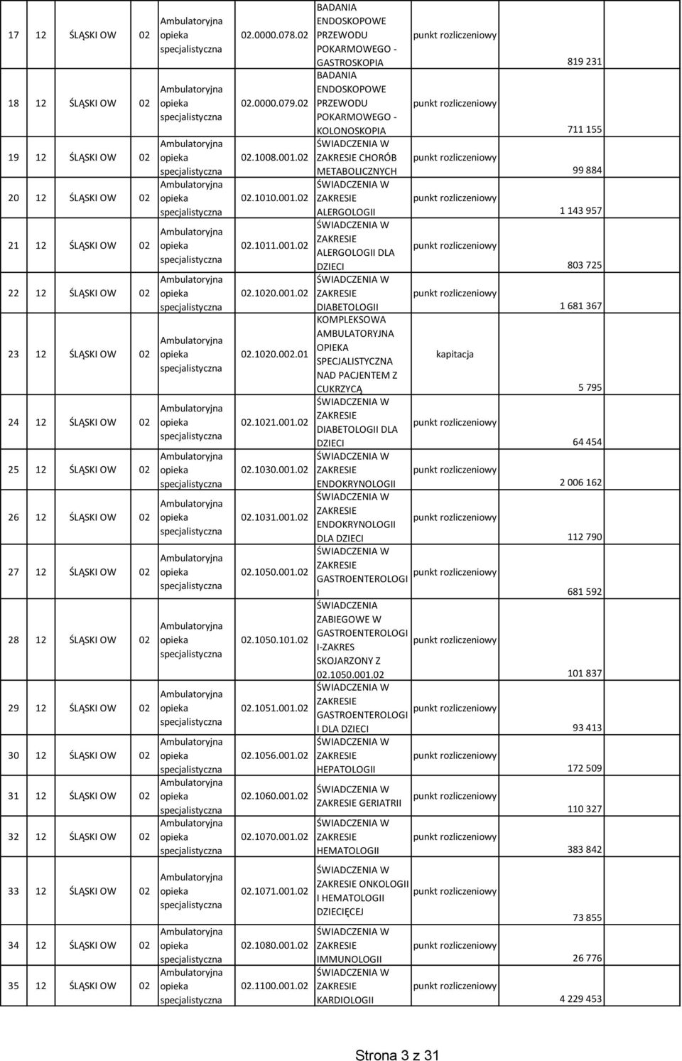 02 BADANIA ENDOSKOPOWE PRZEWODU POKARMOWEGO - GASTROSKOPIA rozliczeniowy BADANIA ENDOSKOPOWE 02.0000.079.02 PRZEWODU rozliczeniowy POKARMOWEGO - KOLONOSKOPIA 02.1008.001.