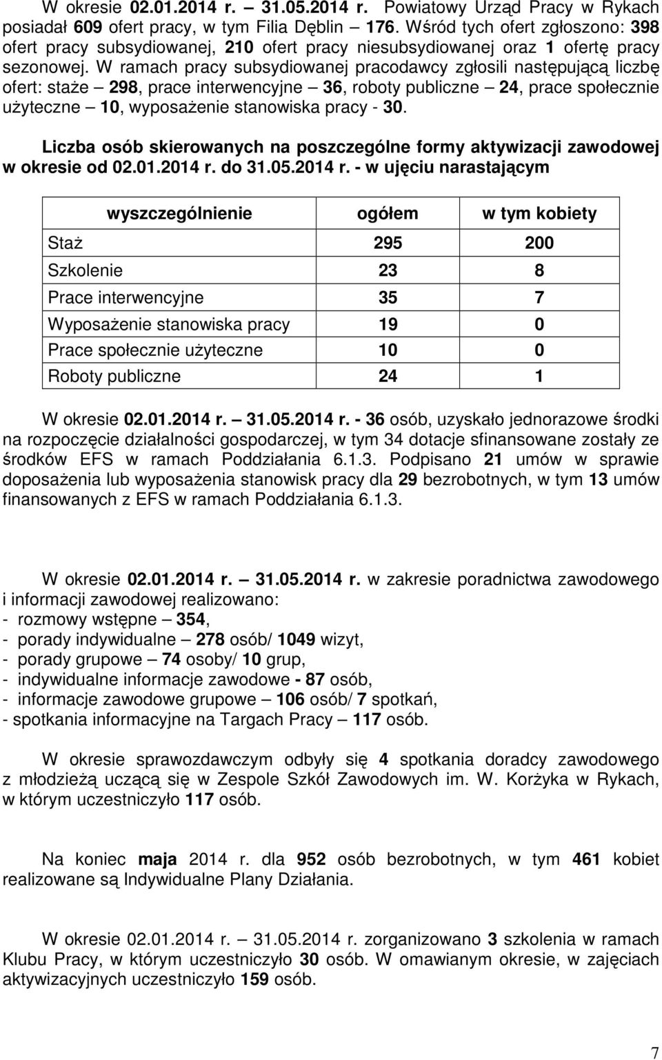 W ramach pracy subsydiowanej pracodawcy zgłosili następującą liczbę ofert: staże 298, prace interwencyjne 36, roboty publiczne 24, prace społecznie użyteczne 10, wyposażenie stanowiska pracy - 30.