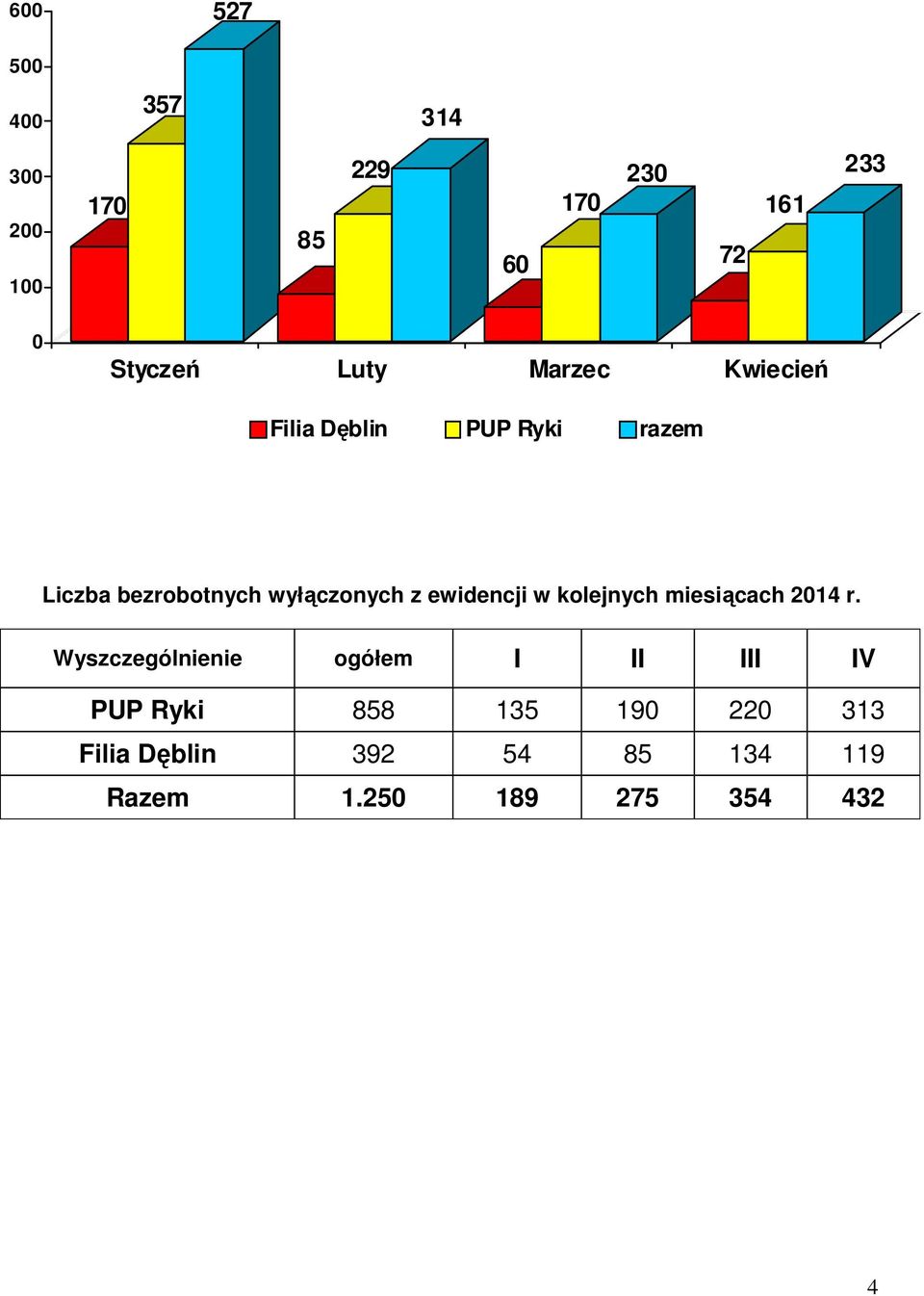 z ewidencji w kolejnych miesiącach 2014 r.