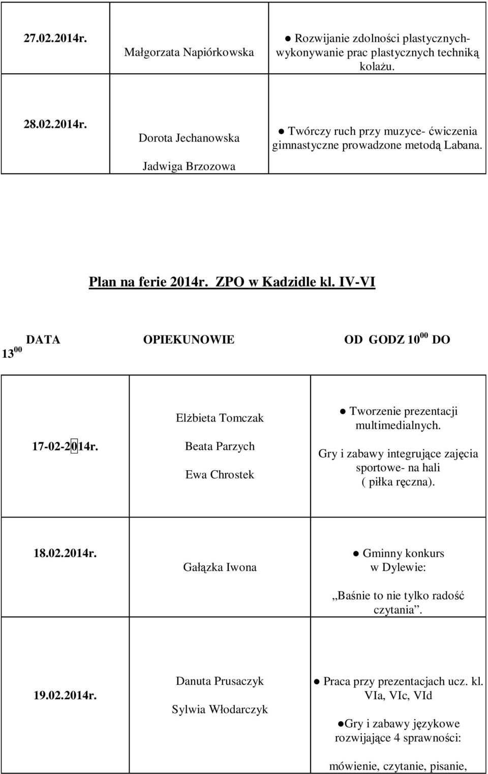 Gry i zabawy integruj ce zaj cia sportowe- na hali ( pi ka r czna). 18.02.2014r. Ga zka Iwona Gminny konkurs w Dylewie: Ba nie to nie tylko rado czytania. 19.02.2014r. Danuta Prusaczyk Sylwia W odarczyk Praca przy prezentacjach ucz.