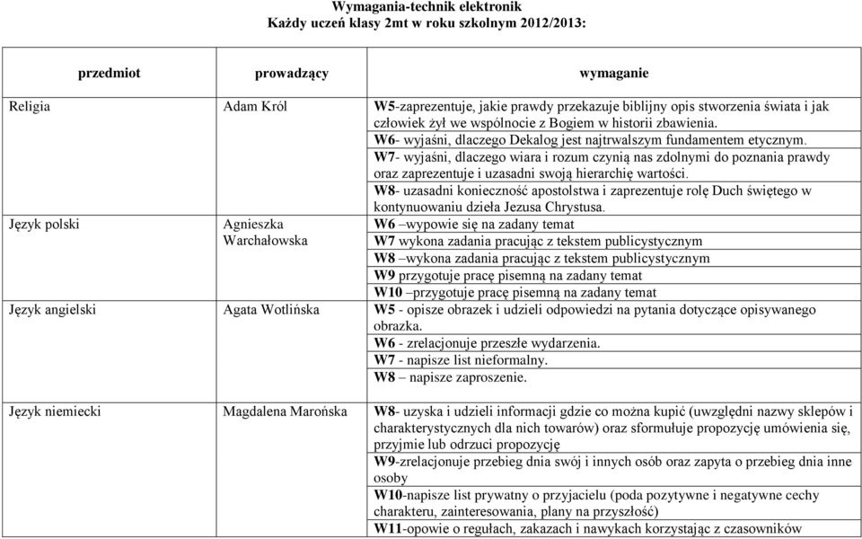 W7- wyjaśni, dlaczego wiara i rozum czynią nas zdolnymi do poznania prawdy oraz zaprezentuje i uzasadni swoją hierarchię wartości.