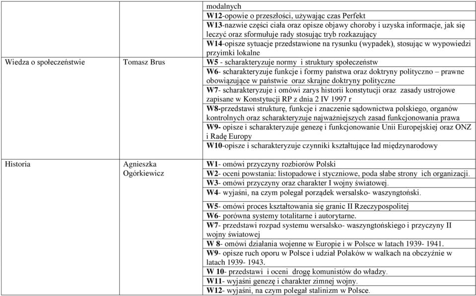 scharakteryzuje funkcje i formy państwa oraz doktryny polityczno prawne obowiązujące w państwie oraz skrajne doktryny polityczne W7- scharakteryzuje i omówi zarys historii konstytucji oraz zasady