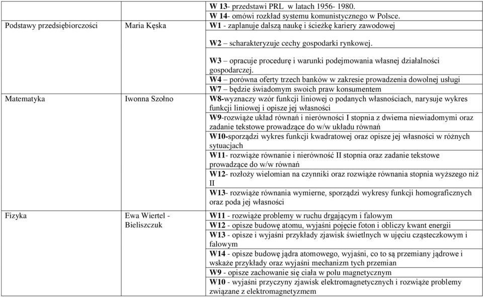 W3 opracuje procedurę i warunki podejmowania własnej działalności gospodarczej.
