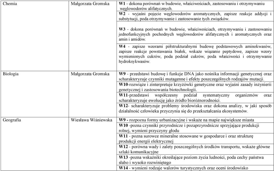W3 - dokona porównań w budowie, właściwościach, otrzymywaniu i zastosowaniu jednofunkcyjnych pochodnych węglowodorów alifatycznych i aromatycznych oraz amin i amidów.