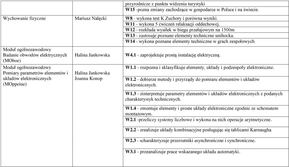 W14 - wykona poznane elementy techniczne w grach zespołowych.
