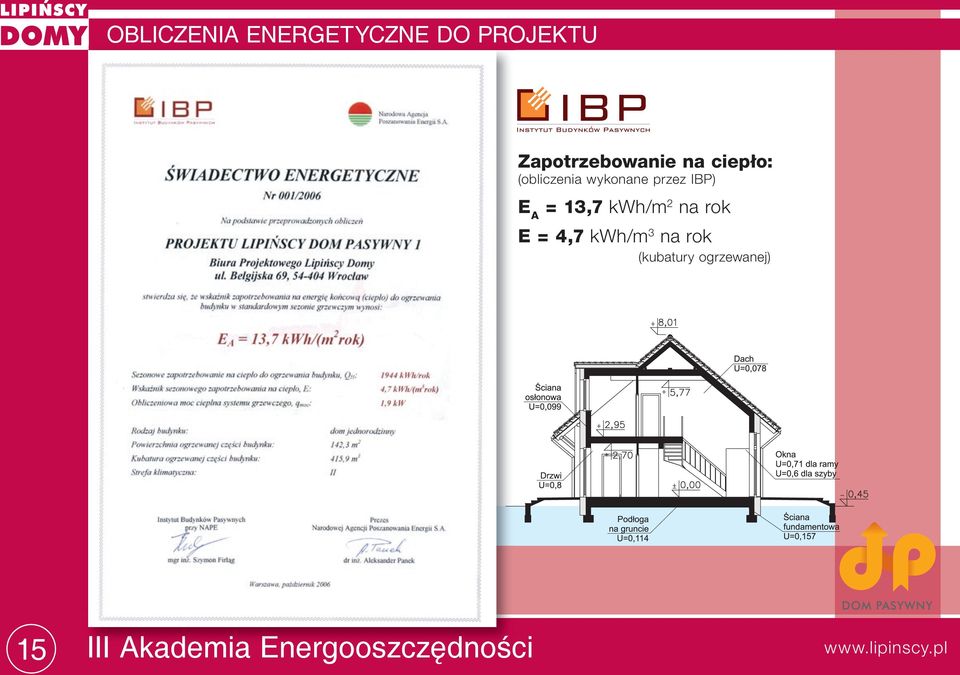 przez IBP) E A = 13,7 kwh/m 2 na rok E = 4,7