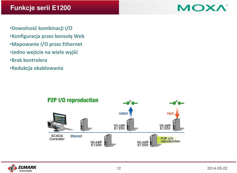 Mapowanie I/O przez Ethernet Jedno wejście