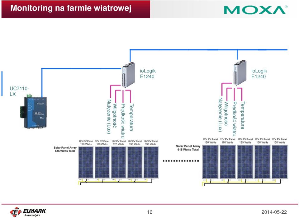 E1240 Monitoring na farmie wiatrowej UC7110-