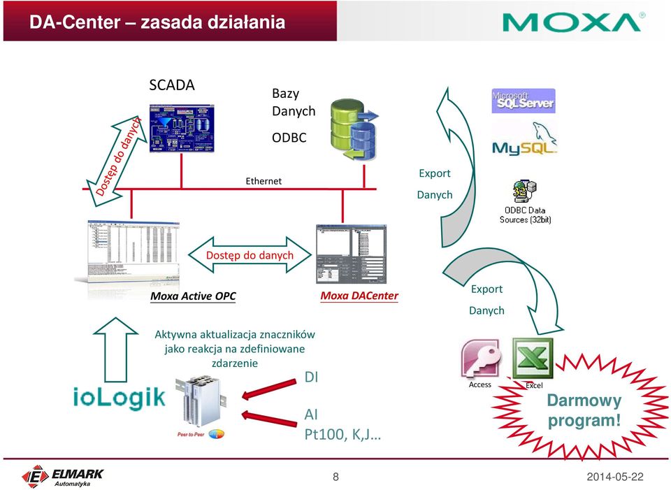 Export Danych Aktywna aktualizacja znaczników jako reakcja na