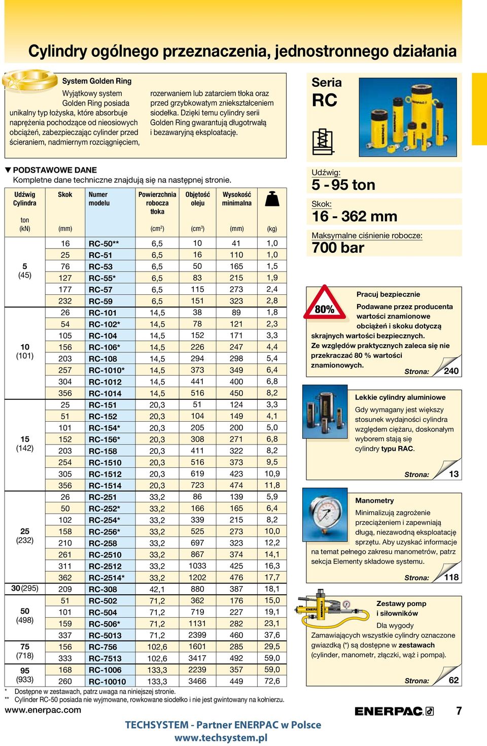 Golden.Ring.gwarantują.długotrwałą.. i.bezawaryjną.eksploatację. RC PODSTAWOWE DANE Kompletne.dane.techniczne.znajdują.się.na.następnej.stronie.