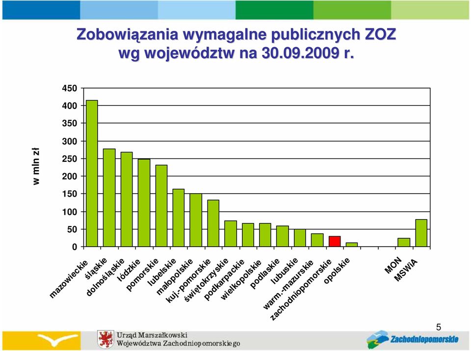 5 mazowieckie śląskie dolnośląskie łódzkie pomorskie lubelskie małopolskie kuj.