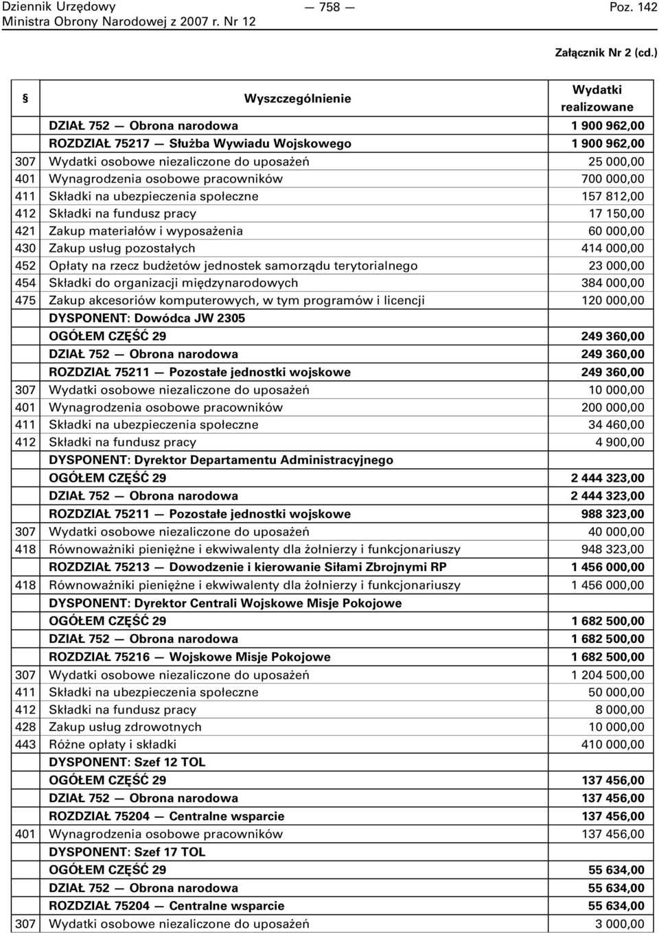 Wynagrodzenia osobowe pracowników 700 000,00 411 Składki na ubezpieczenia społeczne 157 812,00 412 Składki na fundusz pracy 17 150,00 421 Zakup materiałów i wyposażenia 60 000,00 430 Zakup usług