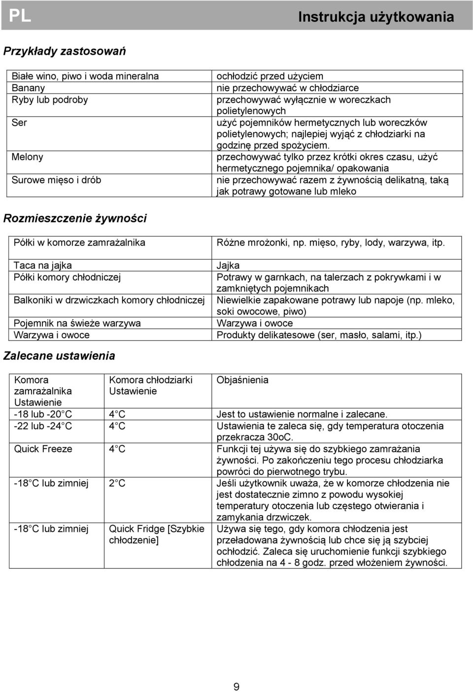 przechowywać tylko przez krótki okres czasu, użyć hermetycznego pojemnika/ opakowania nie przechowywać razem z żywnością delikatną, taką jak potrawy gotowane lub mleko Rozmieszczenie żywności Półki w