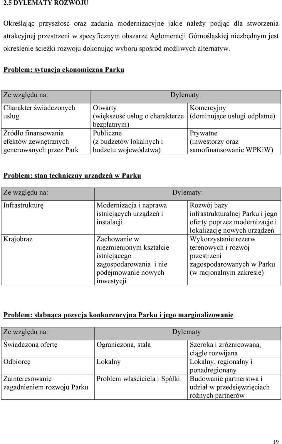 Problem: sytuacja ekonomiczna Parku Ze względu na: Charakter świadczonych usług Źródło finansowania efektów zewnętrznych generowanych przez Park Dylematy: Otwarty (większość usług o charakterze