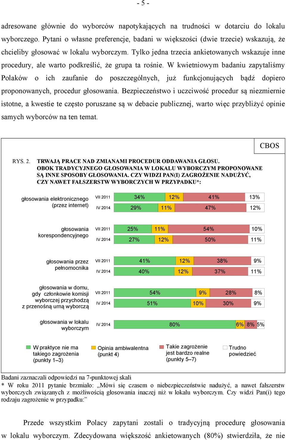 Tylko jedna trzecia ankietowanych wskazuje inne procedury, ale warto podkreślić, że grupa ta rośnie.