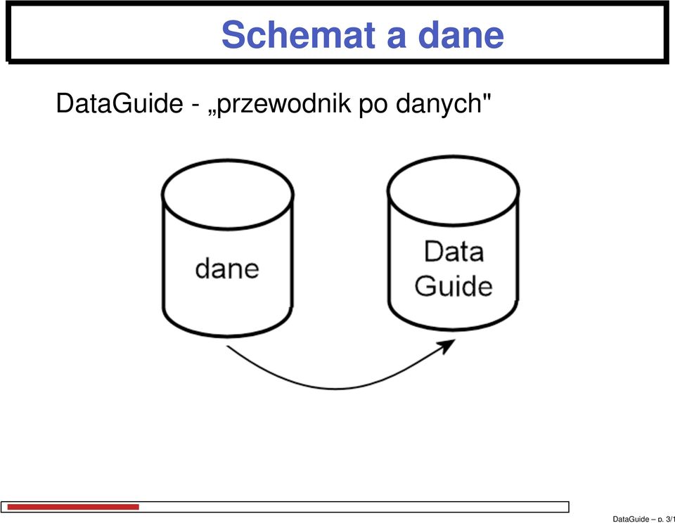 dane DataGuide -