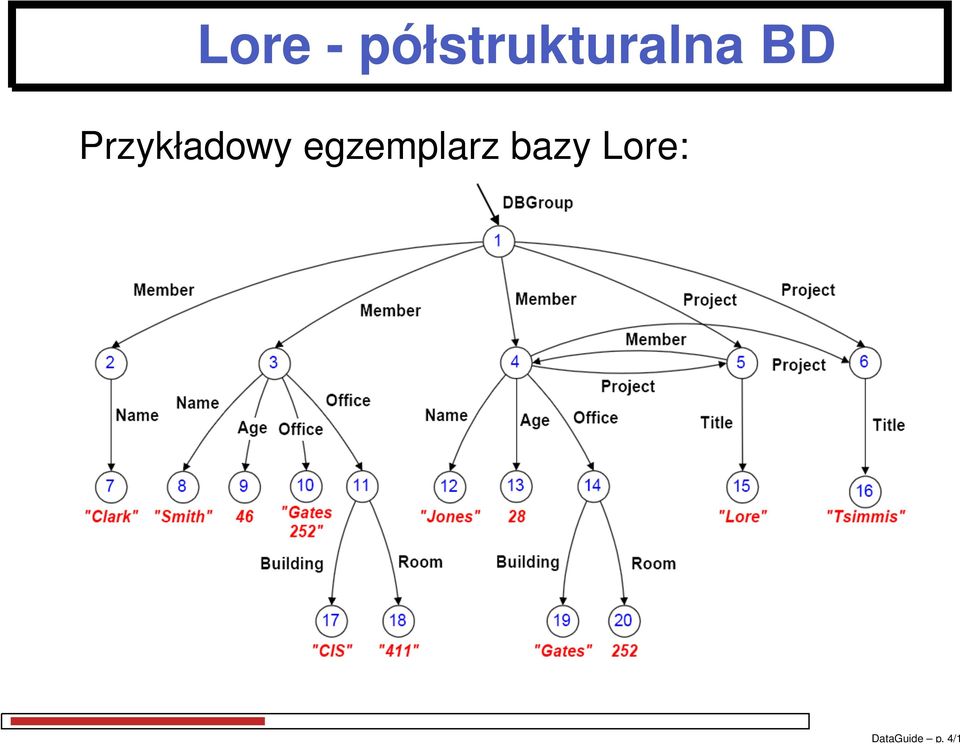 półstrukturalna BD