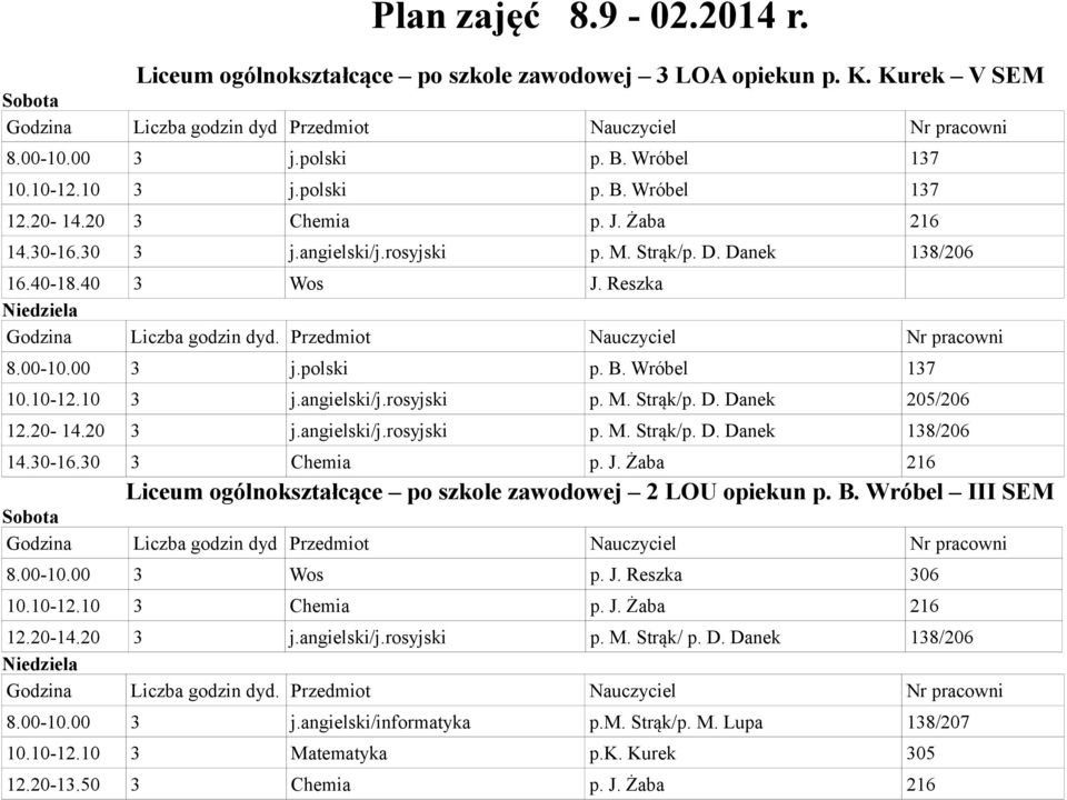 20-14.20 3 j.angielski/j.rosyjski p. M. Strąk/p. D. Danek 138/206 14.30-16.30 3 Chemia p. J. Żaba 216 Liceum ogólnokształcące po szkole zawodowej 2 LOU opiekun p. B. Wróbel III SEM 8.00-10.00 3 Wos p.