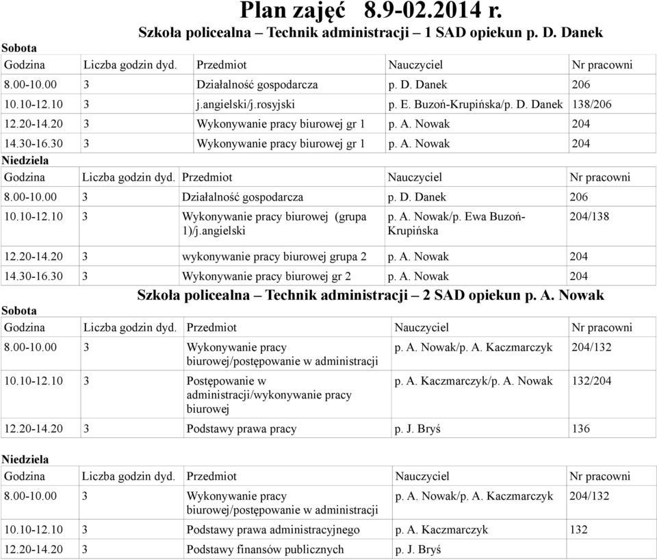 10 3 Wykonywanie pracy biurowej (grupa 1)/j.angielski p. A. Nowak/p. Ewa Buzoń- Krupińska 12.20-14.20 3 wykonywanie pracy biurowej grupa 2 p. A. Nowak 204 204/138 14.30-16.