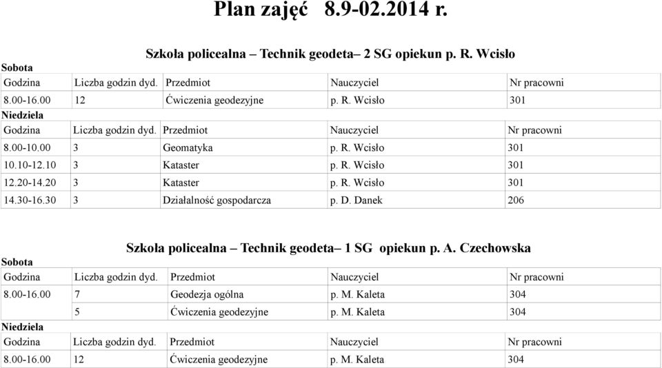 30 3 Działalność gospodarcza p. D. Danek 206 Szkoła policealna Technik geodeta 1 SG opiekun p. A. Czechowska 8.00-16.