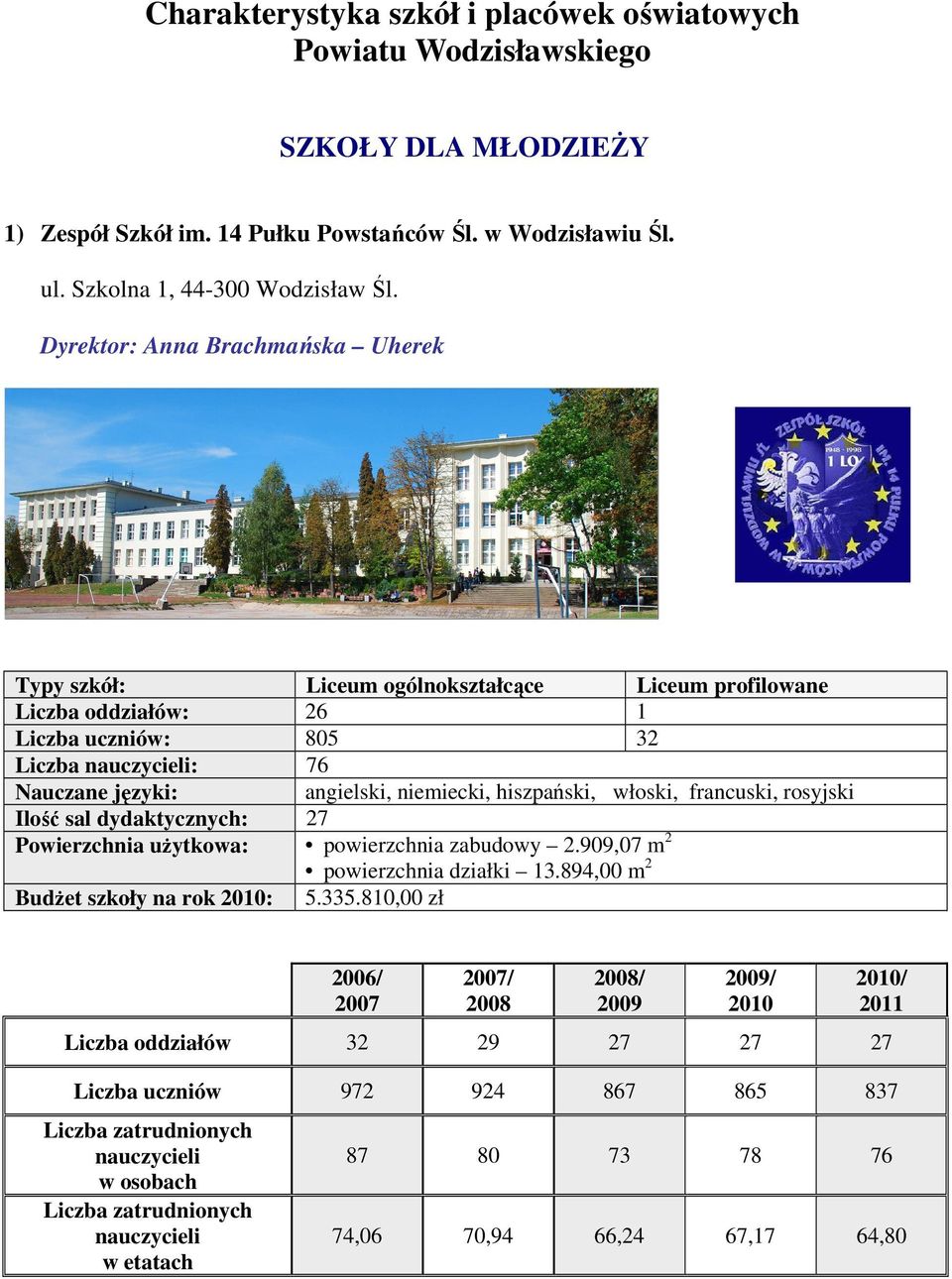 Dyrektor: Anna Brachmańska Uherek Typy szkół: Liceum ogólnokształcące Liceum profilowane Liczba oddziałów: 26 1 Liczba uczniów: 805 32 Liczba : 76 angielski,