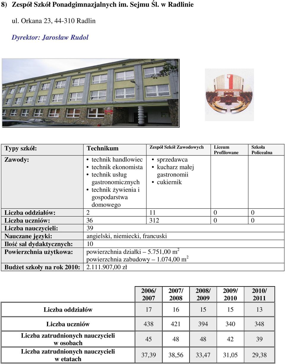 gospodarstwa domowego sprzedawca kucharz małej gastronomii cukiernik Liczba oddziałów: 2 11 0 0 Liczba uczniów: 36 312 0 0 Liczba : 39 angielski, niemiecki, francuski Ilość