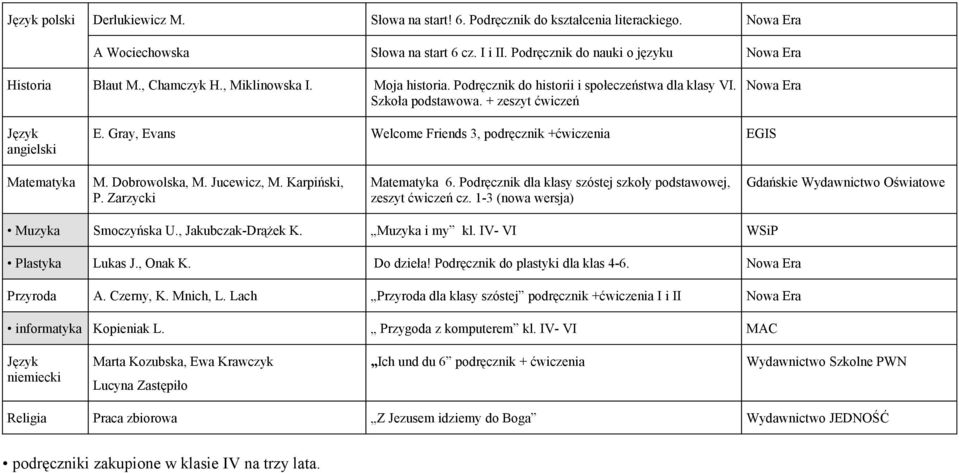 Jucewicz, M. Karpiński, P. Zarzycki 6. Podręcznik dla klasy szóstej szkoły podstawowej, zeszyt ćwiczeń cz. 1-3 (nowa wersja) Gdańskie Wydawnictwo Oświatowe Muzyka Smoczyńska U., Jakubczak-Drążek K.