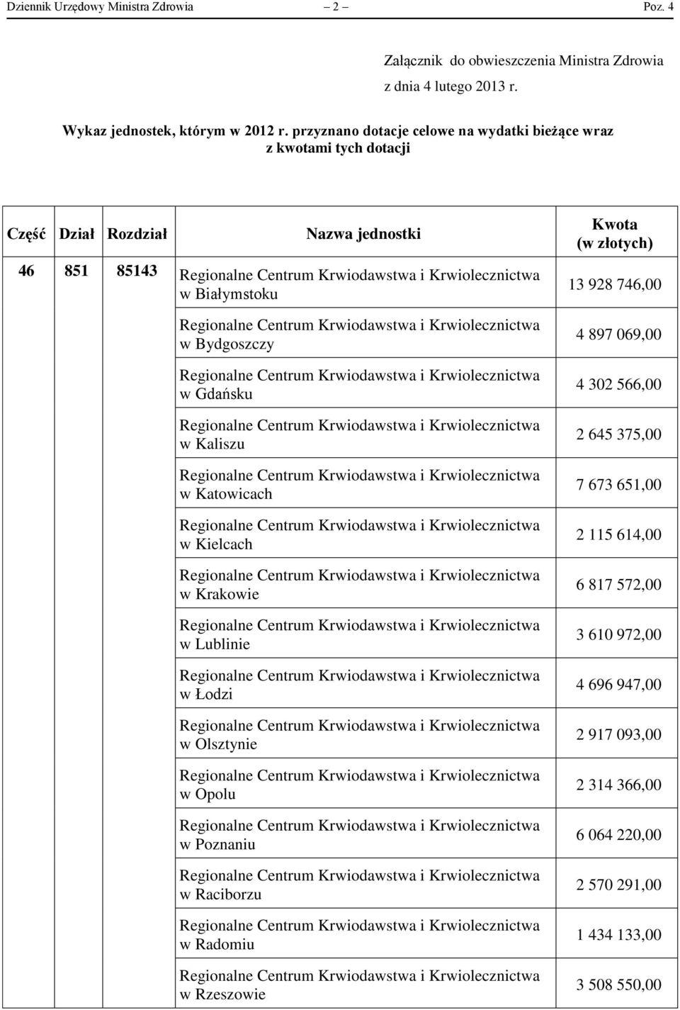 Bydgoszczy w Gdańsku w Kaliszu w Katowicach w Kielcach w Krakowie w Lublinie w Łodzi w Olsztynie w Opolu w Poznaniu w Raciborzu w Radomiu w Rzeszowie 13 928