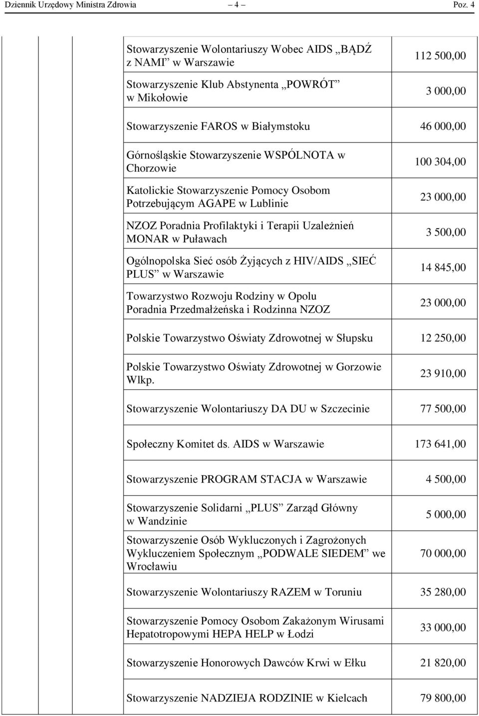 WSPÓLNOTA w Chorzowie Katolickie Stowarzyszenie Pomocy Osobom Potrzebującym AGAPE w Lublinie NZOZ Poradnia Profilaktyki i Terapii Uzależnień MONAR w Puławach Ogólnopolska Sieć osób Żyjących z