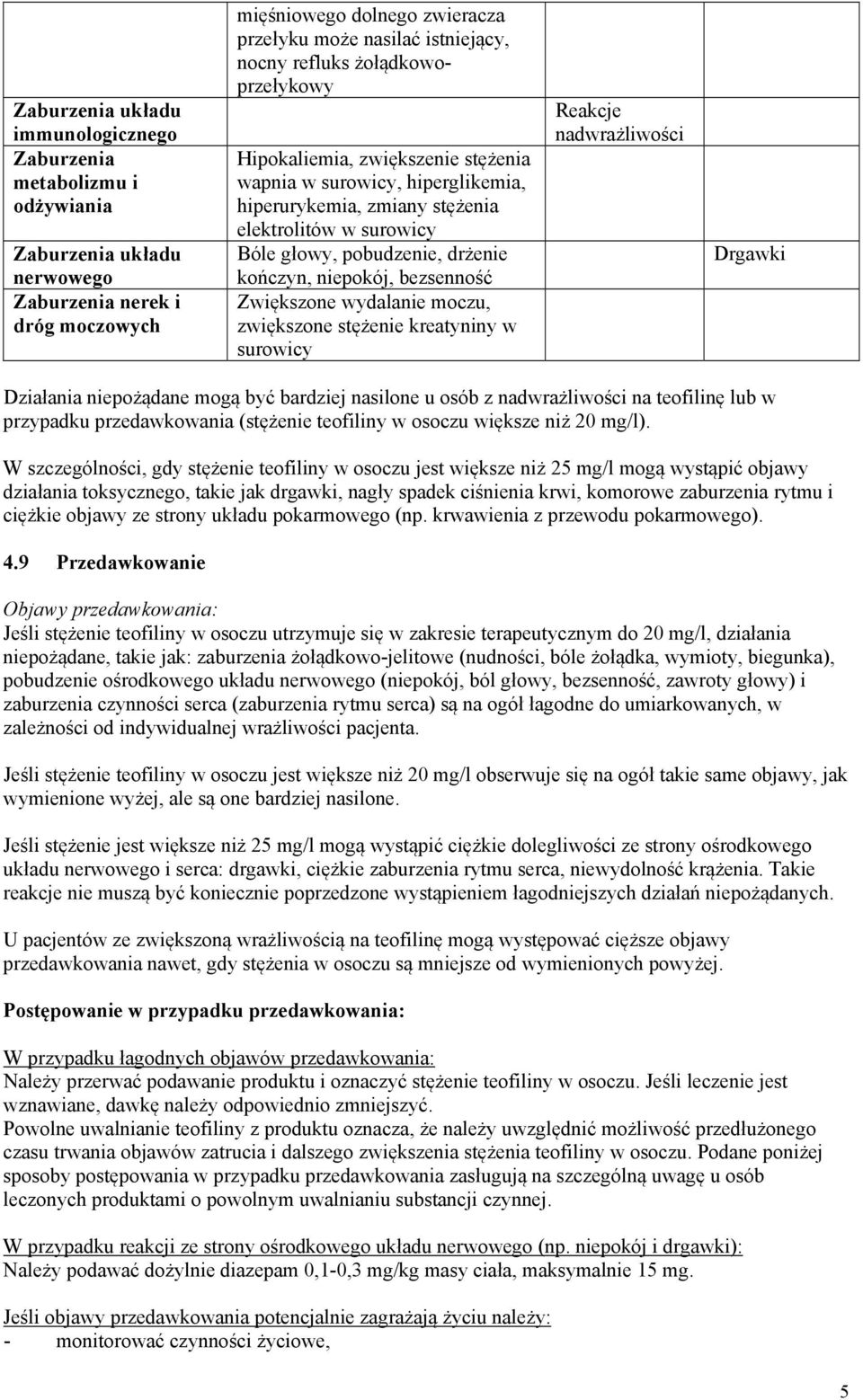 niepokój, bezsenność Zwiększone wydalanie moczu, zwiększone stężenie kreatyniny w surowicy Reakcje nadwrażliwości Drgawki Działania niepożądane mogą być bardziej nasilone u osób z nadwrażliwości na