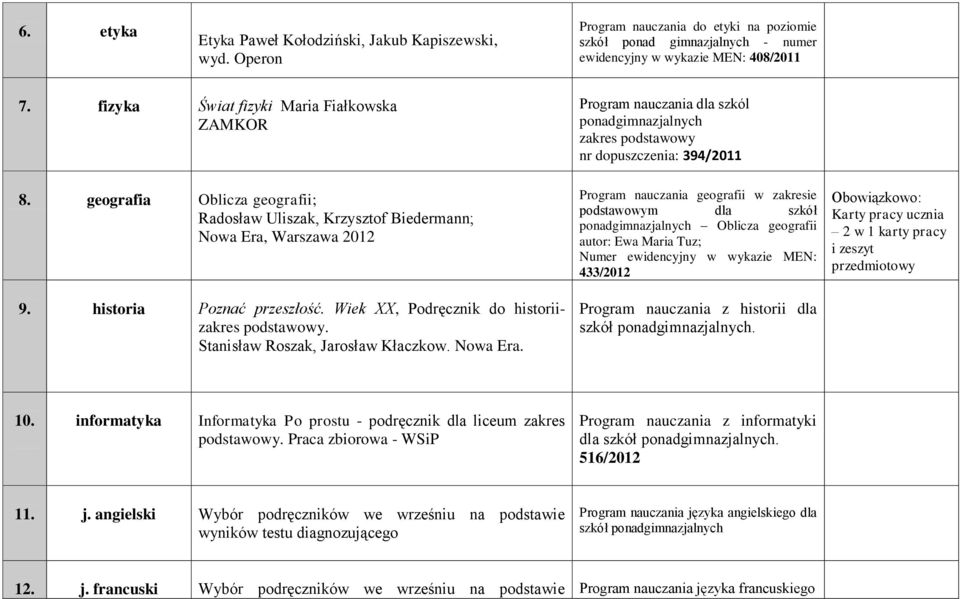 Wiek XX, Podręcznik do historiizakres podstawowy. Stanisław Roszak, Jarosław Kłaczkow. Nowa Era.