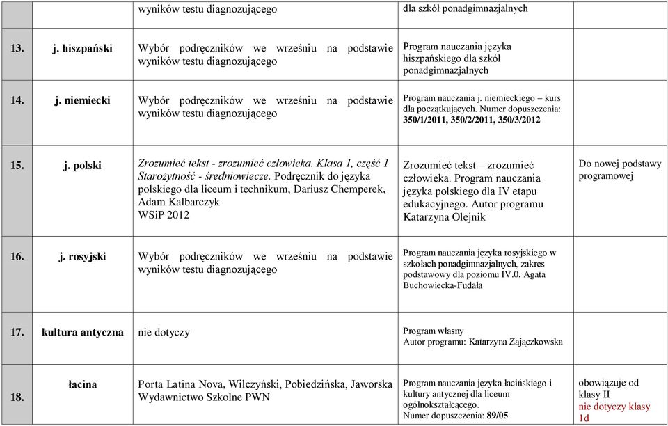 Podręcznik do języka polskiego dla liceum i technikum, Dariusz Chemperek, Adam Kalbarczyk WSiP 2012 Zrozumieć tekst zrozumieć człowieka. Program nauczania języka polskiego dla IV etapu edukacyjnego.