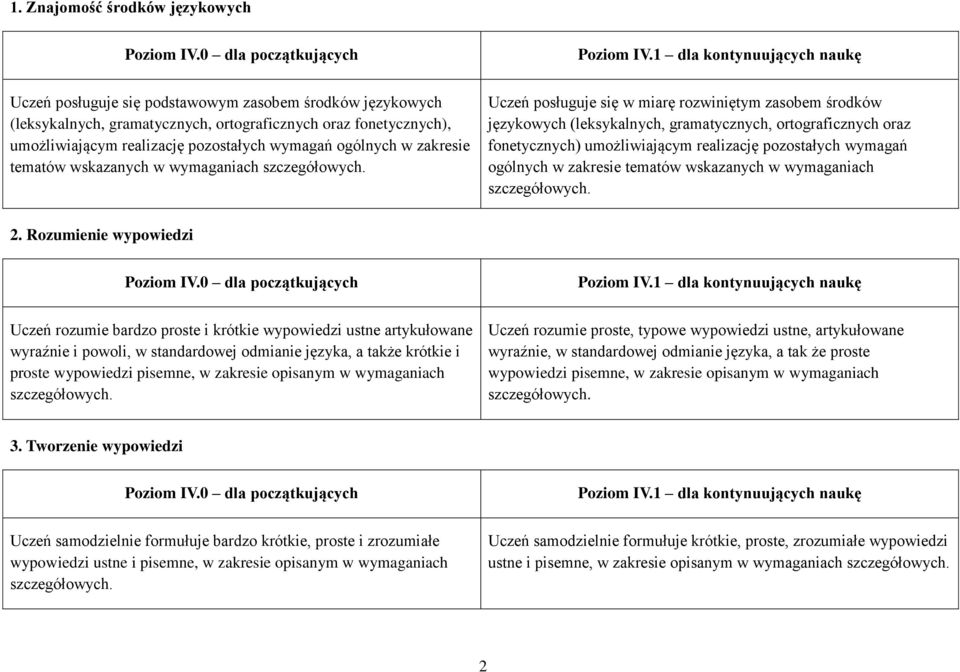 ogólnych w zakresie tematów wskazanych w wymaganiach szczegółowych.