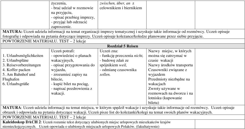 Uczeń opisuje fotografię i odpowiada na pytania dotyczące imprezy. Uczeń opisuje koleżance/koledze planowane przez siebie przyjęcie. Rozdział 5 Reisen 1. Urlaubsmöglichkeiten 2. Urlaubspläne 3.