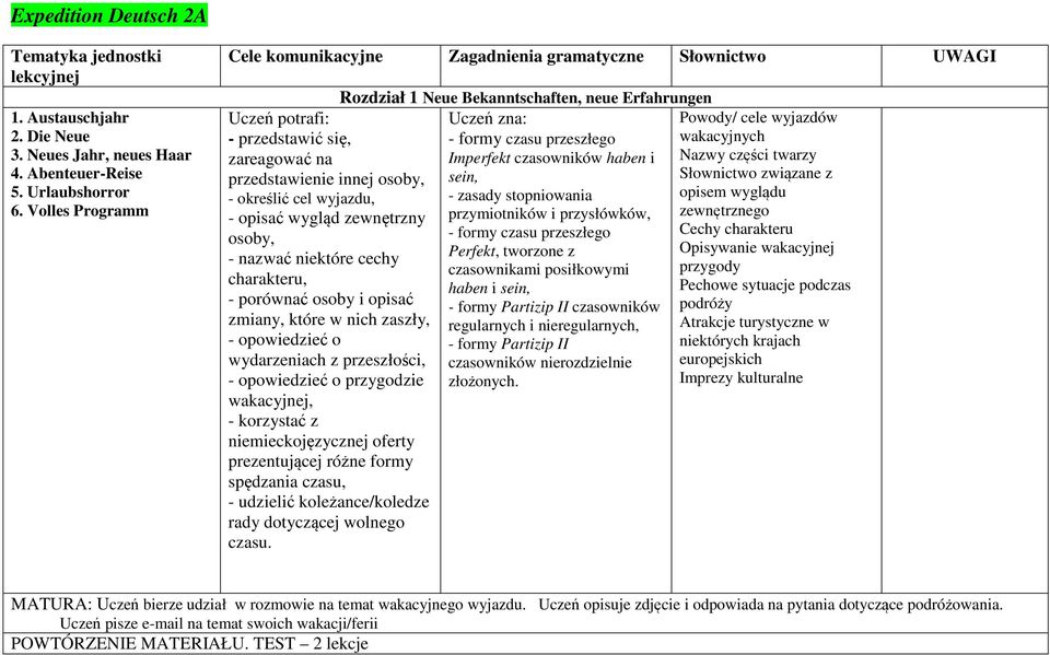 nazwać niektóre cechy charakteru, - porównać osoby i opisać zmiany, które w nich zaszły, - opowiedzieć o wydarzeniach z przeszłości, - opowiedzieć o przygodzie wakacyjnej, - korzystać z