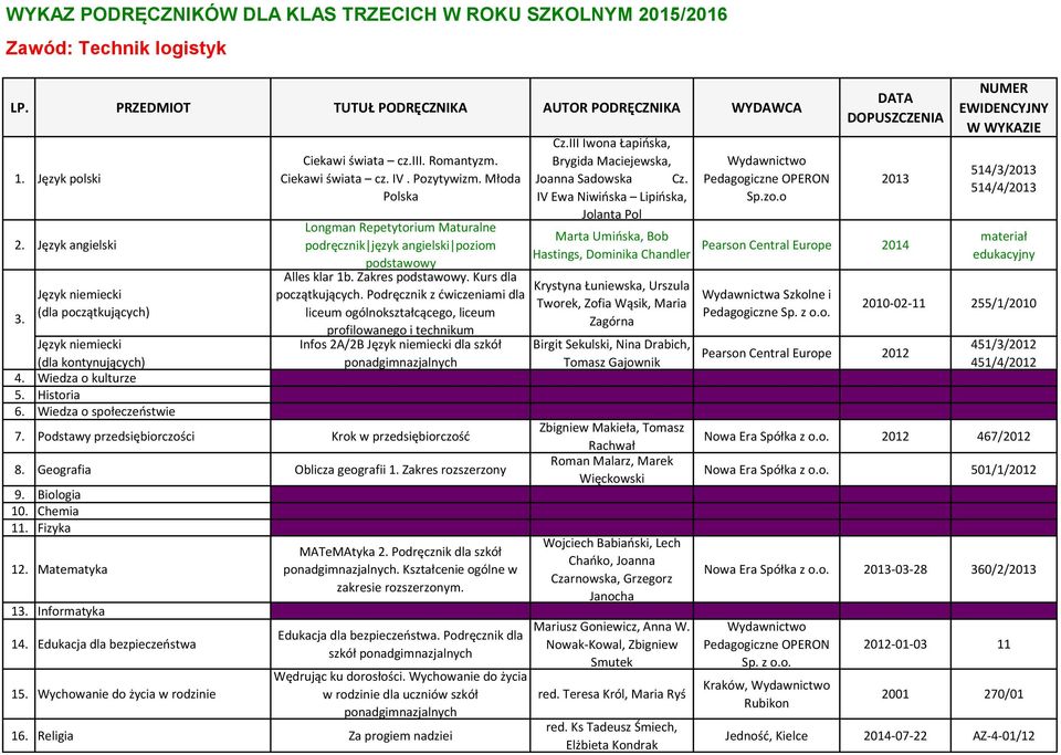 Podręcznik z ćwiczeniami dla liceum ogólnokształcącego, liceum profilowanego i technikum Infos 2A/2B dla szkół 7. Podstawy przedsiębiorczości Krok w przedsiębiorczość 8. Geografia Oblicza geografii 1.