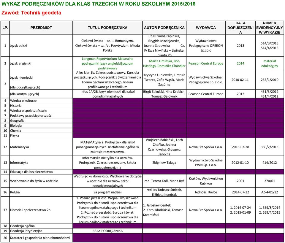 Młoda Polska Longman Repetytorium Maturalne podręcznik język angielski poziom podstawowy profilowanego i technikum Infos 2A/2B dla szkół MATeMAtyka 2. Podręcznik dla szkół.