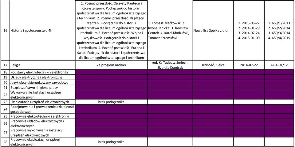 Podręcznik do historii i społeczeństwa dla liceum ogólnokształcącego i technikum 17 Religia Za progiem nadziei 18 Podstawy elektrotechniki i elektroniki 19 Układy elektryczne i elektroniczne 20 Język