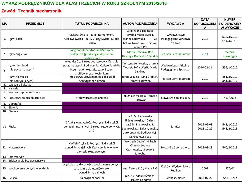 Podręcznik z ćwiczeniami dla liceum ogólnokształcącego, liceum profilowanego i technikum Infos 2A/2B dla szkół 7. Podstawy przedsiębiorczości Krok w przedsiębiorczość 8. Geografia 9. Biologia 10.