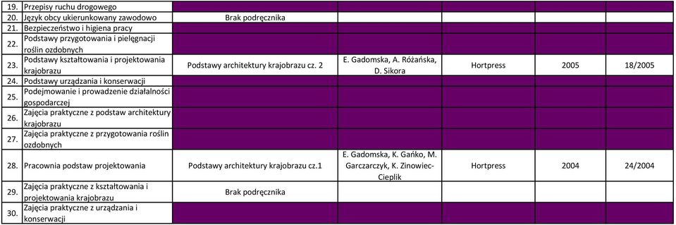 Zajęcia praktyczne z podstaw architektury krajobrazu 27. Zajęcia praktyczne z przygotowania roślin ozdobnych 28. Pracownia podstaw projektowania Podstawy architektury krajobrazu cz.1 29.