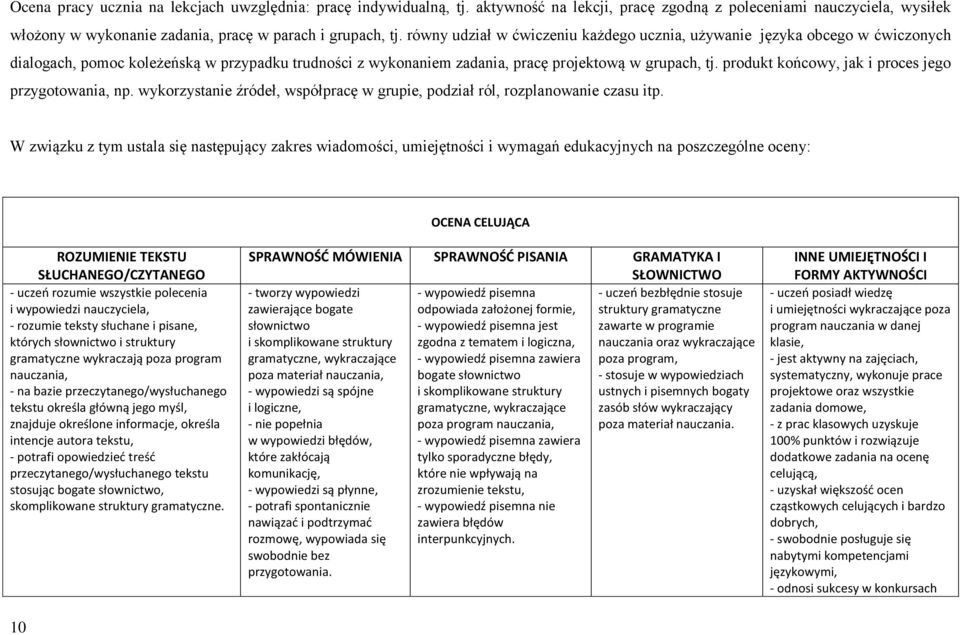 produkt końcowy, jak i proces jego przygotowania, np. wykorzystanie źródeł, współpracę w grupie, podział ról, rozplanowanie czasu itp.