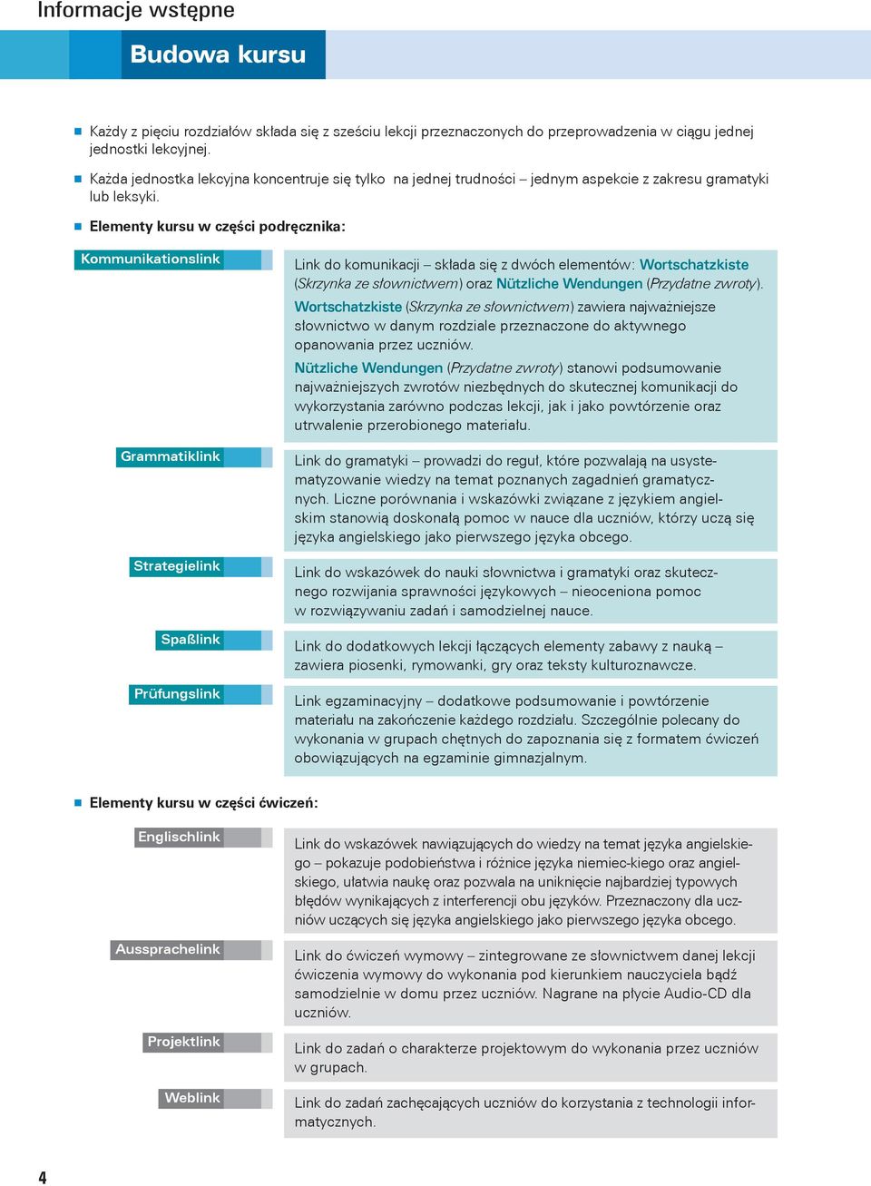 Elementy kursu w części podręcznika: Kommunikationslink Grammatiklink Strategielink Spaßlink Prüfungslink Link do komunikacji składa się z dwóch elementów: Wortschatzkiste (Skrzynka ze słownictwem)