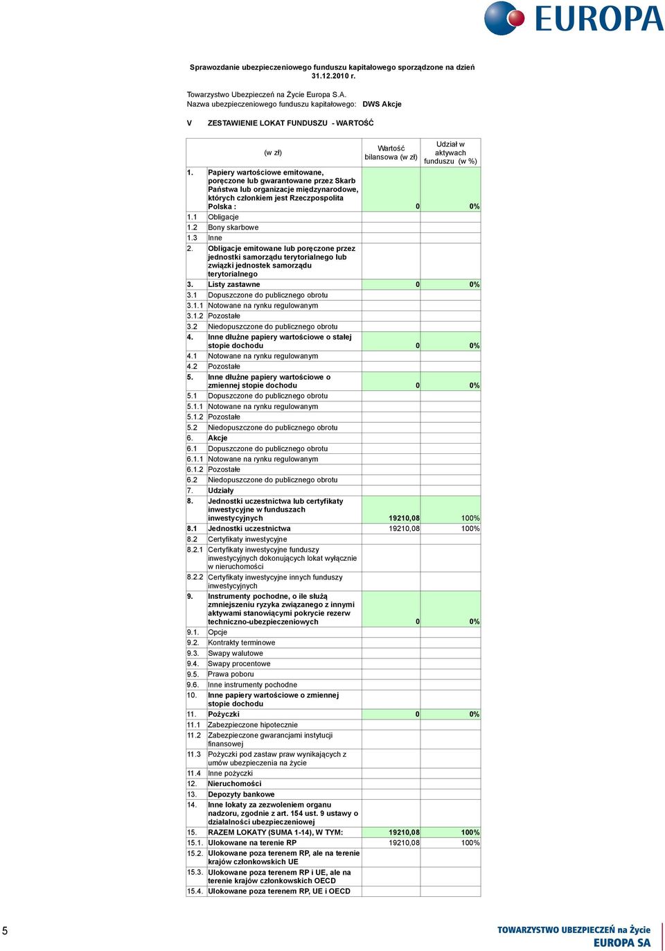 Obligacje emitowane lub poręczone przez jednostki samorządu terytorialnego lub związki jednostek samorządu terytorialnego 3. Listy zastawne 3.1 Dopuszczone do publicznego obrotu 3.1.1 Notowane na rynku regulowanym 3.