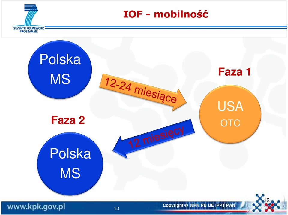 2 Faza 1 USA